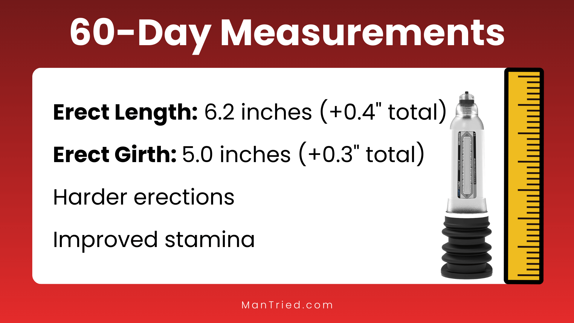 Honest Bathmate Hydro7 Review: Benefits, Results, and Tips 4 60-Day Measurements