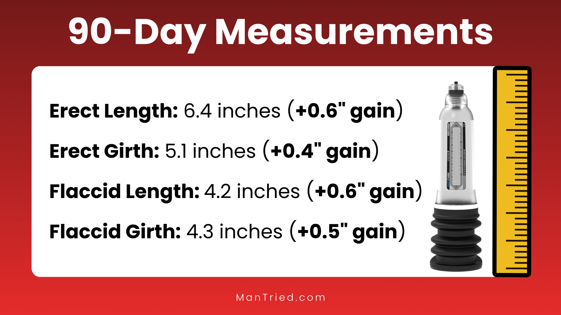 Honest Bathmate Hydro7 Review: Benefits, Results, and Tips 5 90-Day Measurements