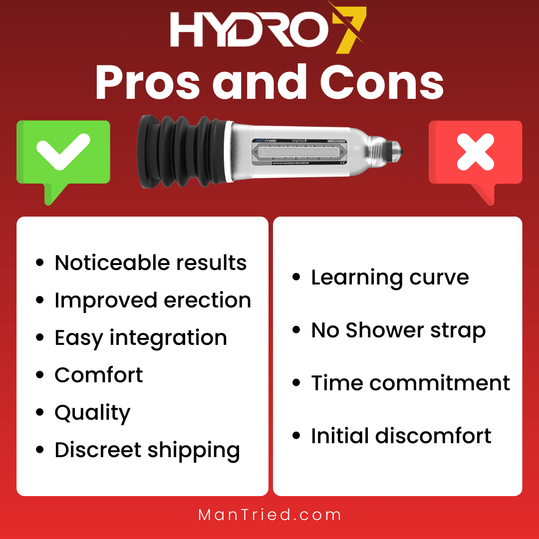 Honest Bathmate Hydro7 Review: Benefits, Results, and Tips 7 Hydro7 Pros and Cons