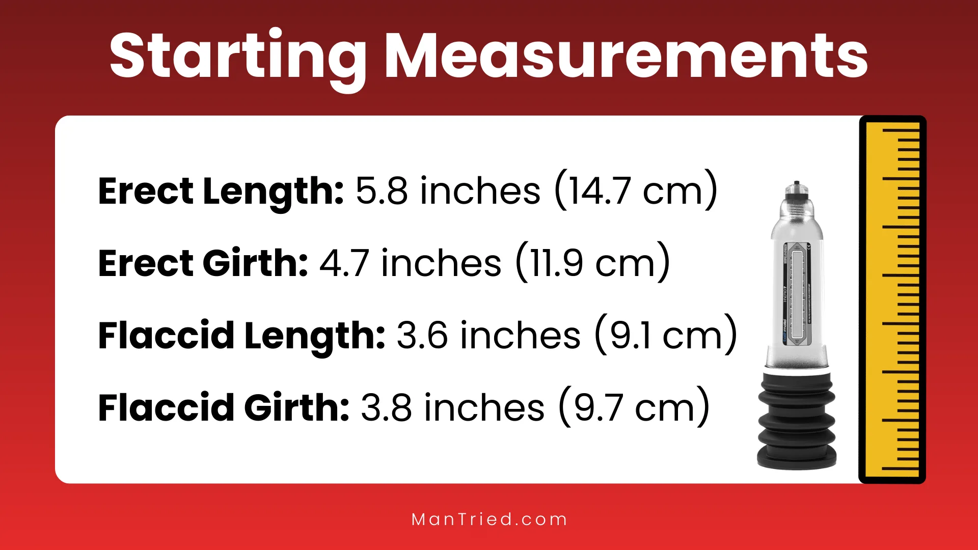 Starting Measurements
