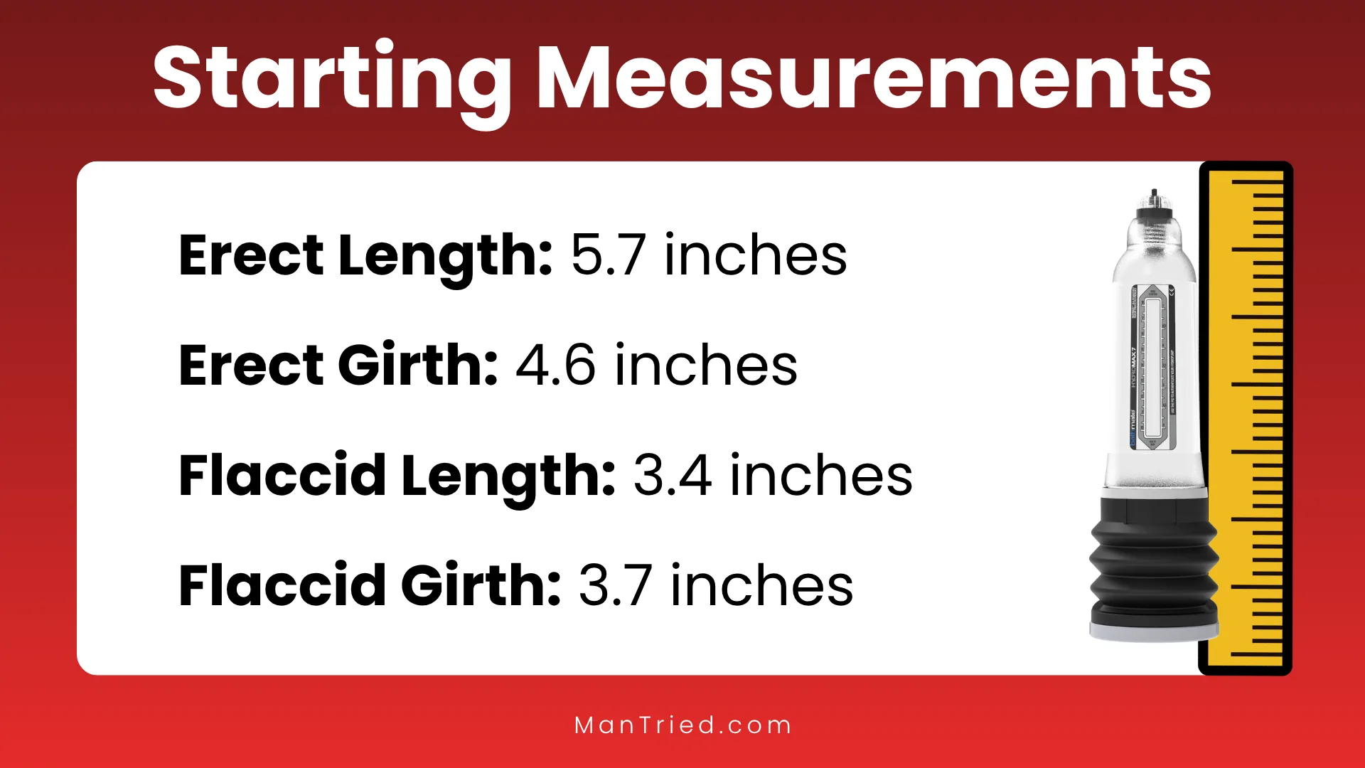 starting measurements